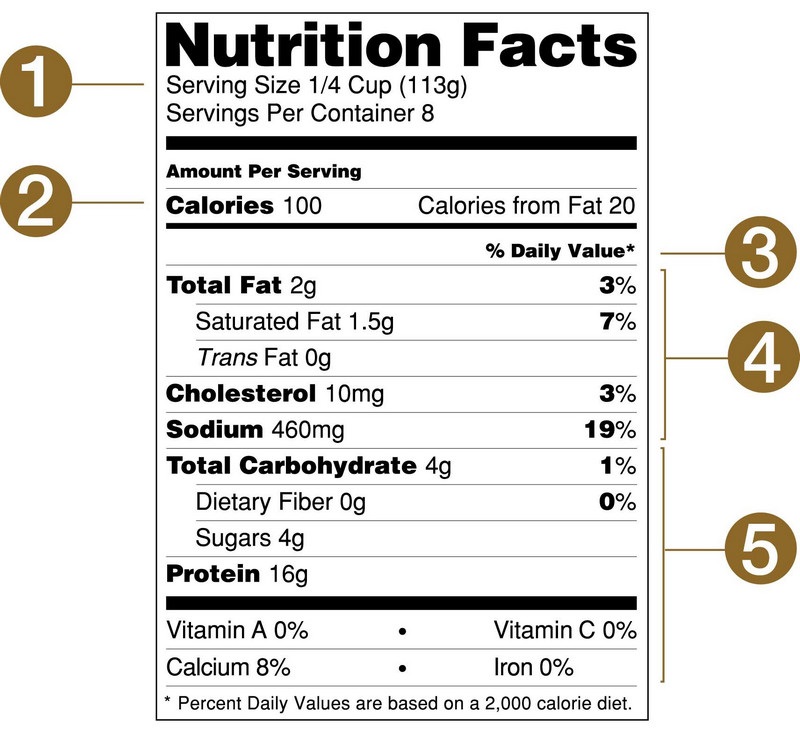 how-to-read-and-understand-the-nutrition-facts-label-1